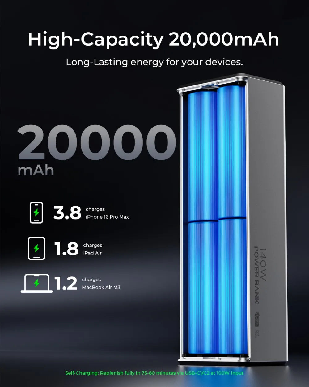 TALIX 140W Power Bank 20000mAh battery Laptop Portable Charger with 3-Port Digital Display High Capacity for phone ipad