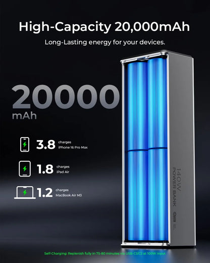 TALIX 140W Power Bank 20000mAh battery Laptop Portable Charger with 3-Port Digital Display High Capacity for phone ipad