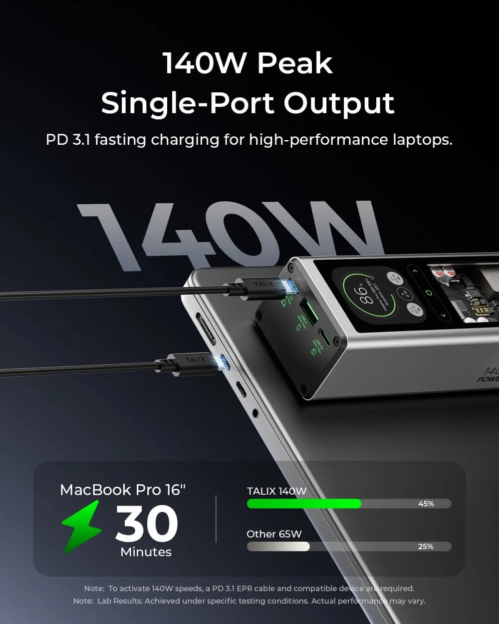 TALIX 140W Power Bank 20000mAh battery Laptop Portable Charger with 3-Port Digital Display High Capacity for phone ipad
