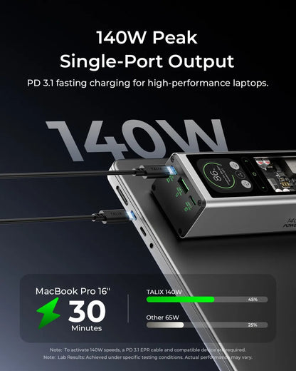 TALIX 140W Power Bank 20000mAh battery Laptop Portable Charger with 3-Port Digital Display High Capacity for phone ipad